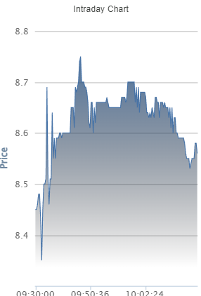 spicedherbs's tweet image. kulit #px price movement haha.
di alam san direction papunta