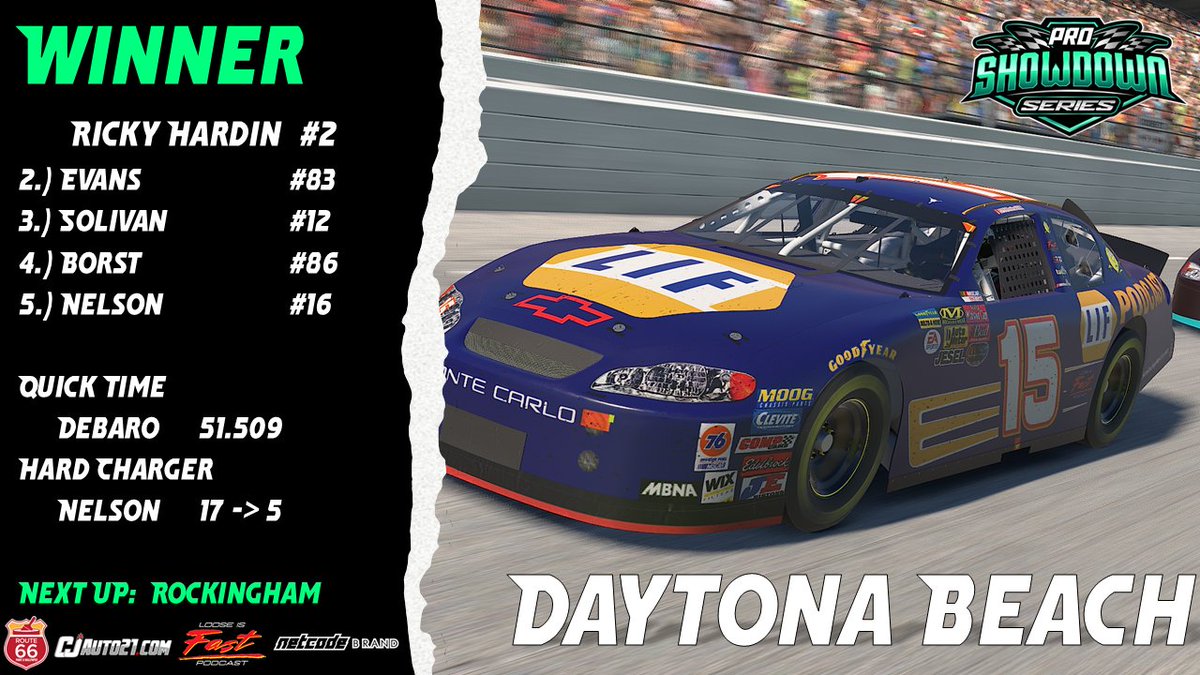 PretendRacing's tweet image. Ricky Hardin wins at Daytona.  Locking Solivan into the Chase for the Pretend Cup on points.  Next week the Showdown Series heads to Rockingham for the first of the 4 round knockout playoff.