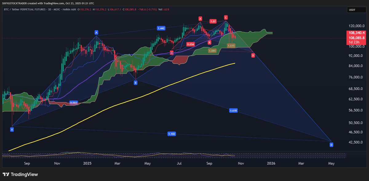 Tiago_morcego's tweet image. Se der merda, será se chega?
Seria a oportunidade do século! 🐟