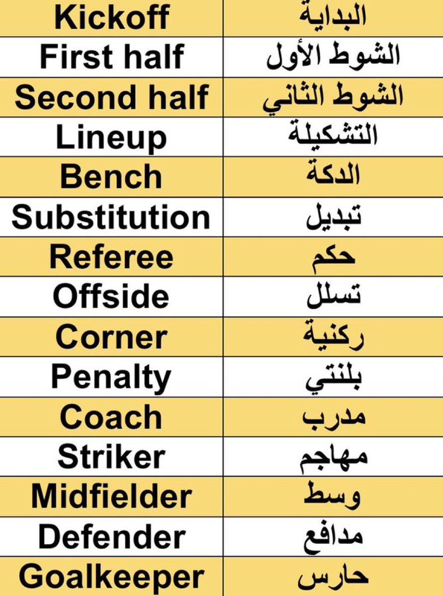 كلمات انكليزية عن كزة الفدم