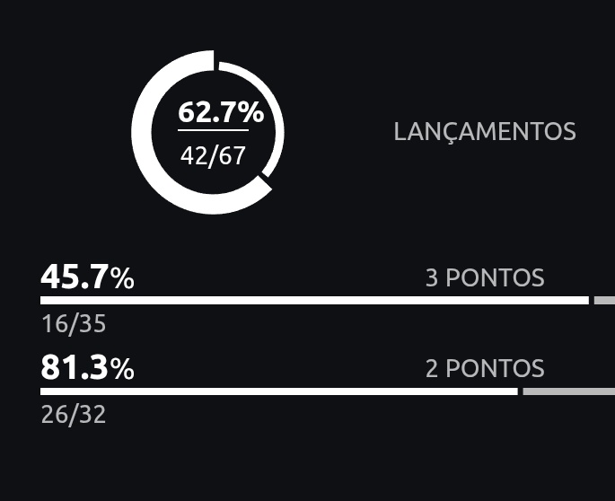 🏀🇧🇷 Torcida Organizada Clippão tweet media