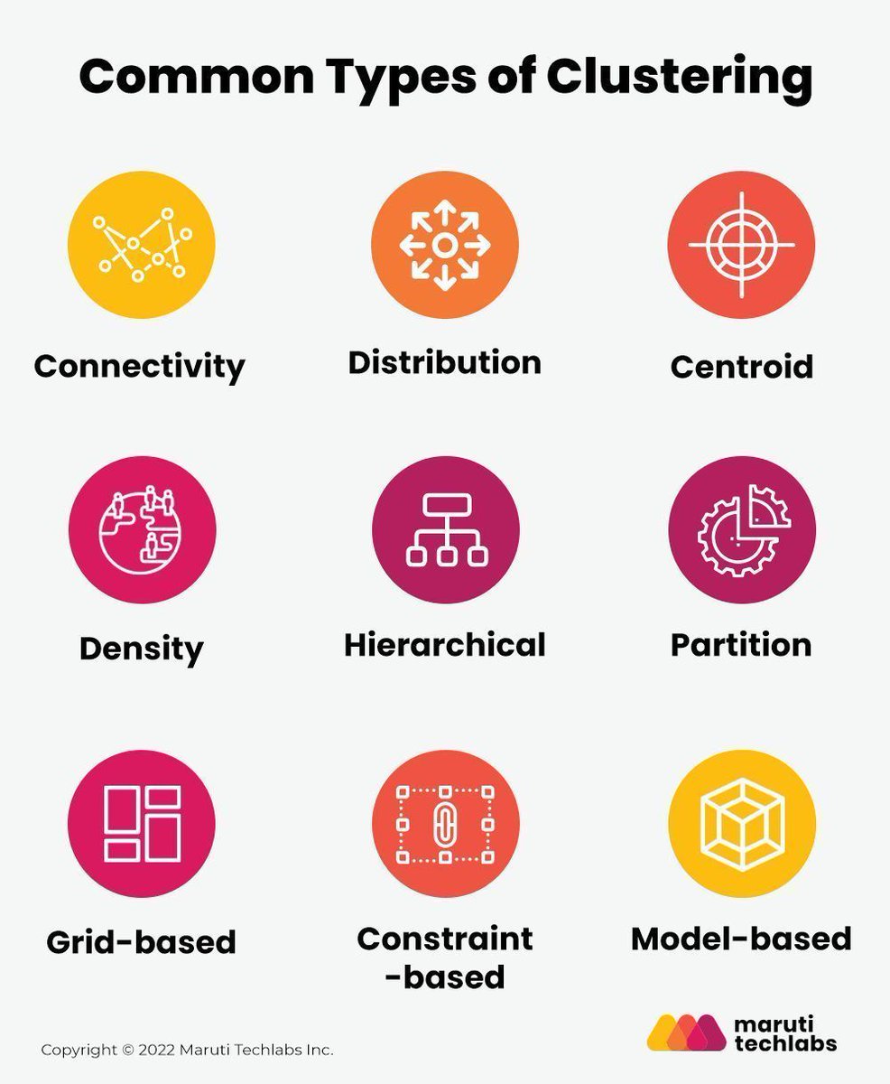 ipfconline1's tweet image. Requirements of Cluster Analysis in Data Mining: Comprehensive Guide
buff.ly/3e6XBpZ v/ @MarutiTech @pinakinariwala
#AI #MachineLearning #DataScience
Cc @data_nerd @cloudpreacher @marcusborba @dinisguarda @FrRonconi @sallyeaves