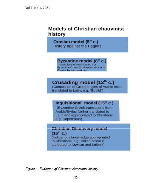 Prof. C. K. Raju tweet media