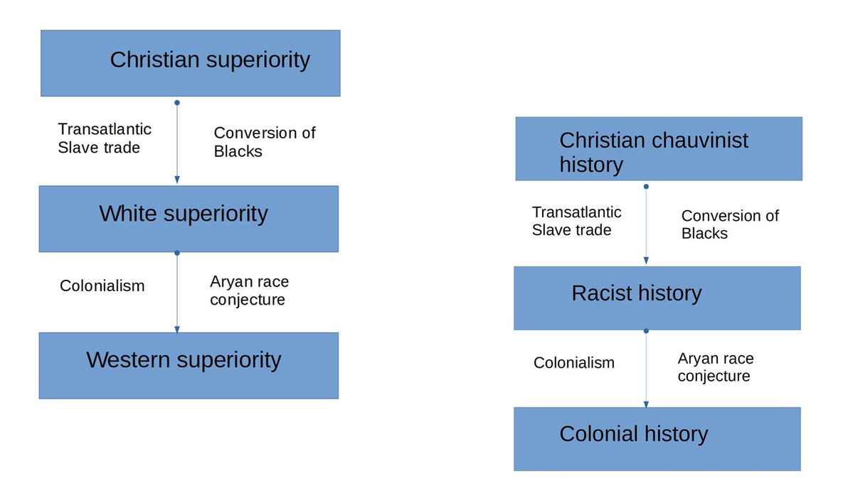 Prof. C. K. Raju tweet media