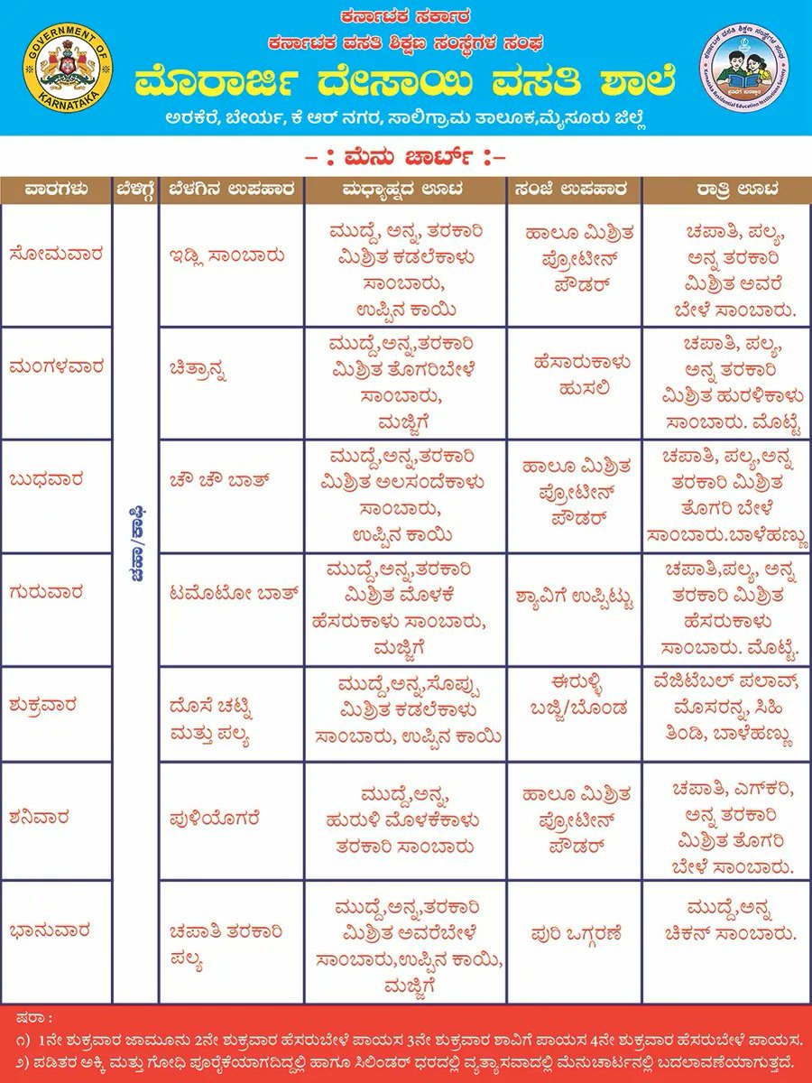 Breakfast #SocialAudit_SWDMeals #SocialWelfare_Karnataka