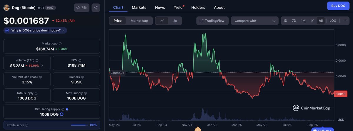 Ordinal scam based Bitcoin adoption is a net-negative to Bitcoin.

My heart goes out to all the poor idiots that listened to people like this and bought the top of the garbage they are shilling. 

Do not buy this crap, you will lose money. Vegas slot machines have better odds.