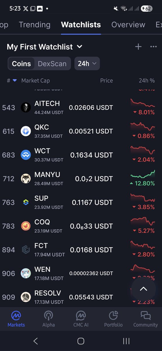 Take a closer look at this chart 
Well, you don't need a prophet to explain what you have to do 
<a href="/RealManyu/">Manyu Community</a> 
<a href="/theapeofdefii/">ApeX</a> 
<a href="/Ashcryptoreal/">Ash Crypto</a> 
<a href="/HumanBeing1099/">Human 🐾 🐾</a> 
<a href="/cz_binance/">CZ 🔶 BNB</a>