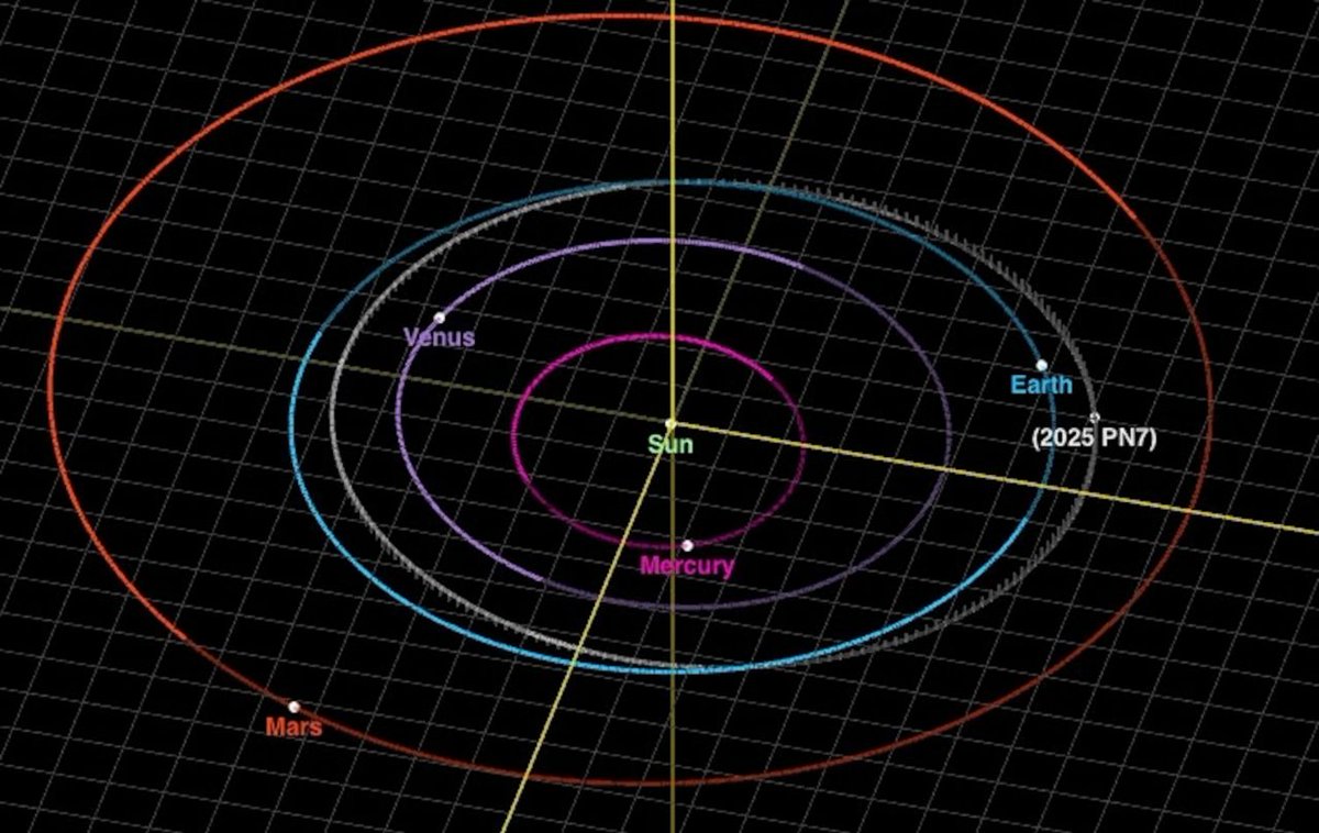 concienciaradio's tweet photo. Desde hoy, la Tierra tendrá dos lunas... o casi
Por Mónica Gahbler 

No todos los días ocurre algo así: la NASA acaba de confirmar que nuestro planeta contará con una “segunda luna” temporal, un acompañante celeste que girará cerca de la Tierra hasta el año 2083. 

Cuando leí la noticia, tuve que detenerme un momento: ¿de verdad la Tierra tiene ahora dos lunas? La respuesta es sí… pero no como imaginamos.

En realidad, se trata de un pequeño asteroide llamado 2025 PN7, descubierto por el observatorio Pan-STARRS en Hawái. No es una luna en el sentido estricto, sino una cuasiluna, un término que la astronomía usa para describir cuerpos que comparten la órbita de la Tierra alrededor del Sol. A simple vista, parece seguirnos, pero no está atrapado por nuestra gravedad como la Luna verdadera.

Imaginemos un baile cósmico: la Tierra avanza por su ruta alrededor del Sol, y justo a su lado, en una trayectoria muy parecida, se mueve este pequeño asteroide. A veces se adelanta, otras se queda atrás, pero siempre dentro de una distancia razonablemente cercana. Esa danza gravitacional puede durar décadas, hasta que alguna perturbación, quizás la influencia del propio Sol o de otro planeta, lo desvíe de su camino y lo obligue a continuar su viaje solitario.

Según los cálculos de la NASA y del Centro de Estudios de Objetos Cercanos a la Tierra (NEO Center), 2025 PN7 mide entre 18 y 40 metros de diámetro, algo así como un edificio de unos 10 pisos. No representa peligro alguno: su órbita está controlada, y no hay escenarios de impacto posibles. Lo que sí representa es una oportunidad única para la ciencia.

Las cuasilunas como esta son fascinantes porque ayudan a entender cómo interactúan las fuerzas gravitacionales entre la Tierra, la Luna y el Sol. Estudiarlas también permite refinar las trayectorias de los asteroides cercanos y planear misiones espaciales futuras que podrían aprovechar su cercanía para exploración o incluso para minería espacial. Además, su comportamiento revela pistas sobre cómo se formaron los planetas y cómo se mantienen en equilibrio en el espacio.

No es la primera vez que tenemos un visitante así: antes, el asteroide 2016 HO3 acompañó a la Tierra por un periodo similar. Sin embargo, cada cuasiluna tiene su propio ritmo, tamaño y estabilidad orbital. En este caso, 2025 PN7 permanecerá en nuestro vecindario cósmico hasta aproximadamente 2083, antes de alejarse lentamente.

Y aunque la idea de tener “dos lunas” pueda sonar casi poética, la verdad es más científica: lo que vemos es una sinfonía de fuerzas naturales que mantienen al cosmos en un equilibrio.

Al final, este fenómeno nos recuerda algo esencial: el universo no ha terminado de revelarnos sus secretos. Cada nuevo hallazgo, por pequeño que parezca, demuestra que el cosmos sigue siendo tan misterioso, dinámico y complejo como el primer día que lo miramos desde la Tierra.
