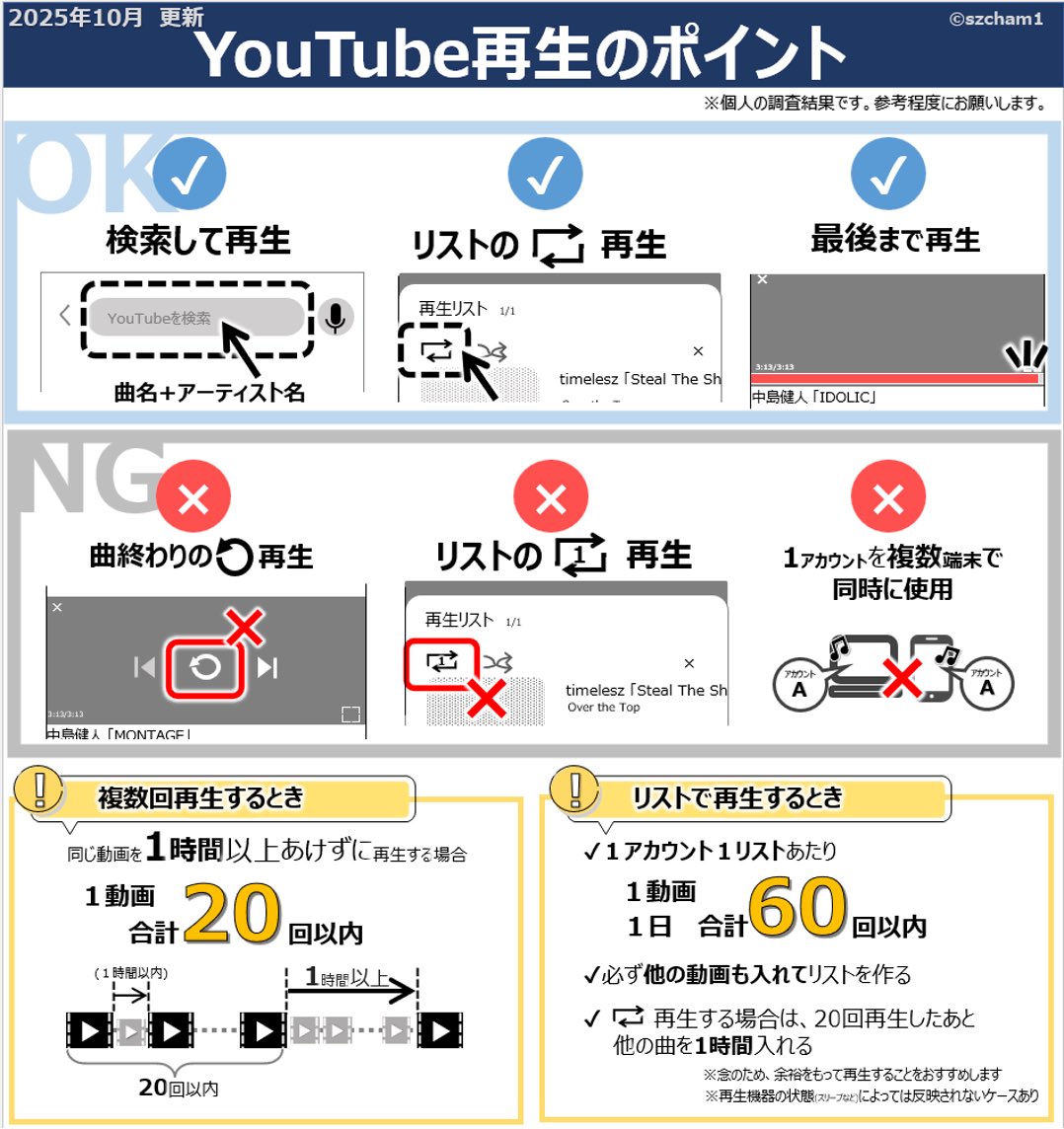 ちゃむ📊 (@szcham1) / Posts / X