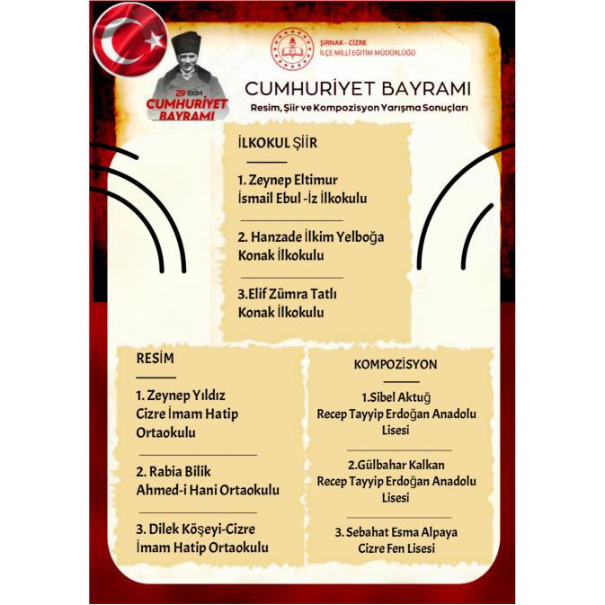 Cizre İlçe Milli Eğitim Müdürlüğü'nün 29 Ekim Cumhuriyet Bayramı nedeniyle düzenlemiş olduğu yarışmada Resim kategorisinde 2. Olan 6. Sınıf öğrencimiz Rabia Bilik'i tebrik eder, başarılarının devamını dileriz. 
<a href="/CizreMem/">Cizre İlçe Millî Eğitim Müdürlüğü</a>