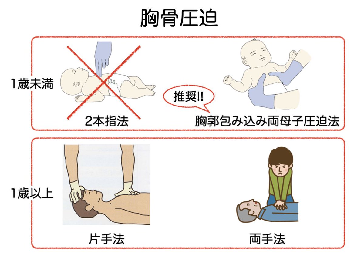 Dr. Hurry｜海外で働く小児科医🦔🇻🇳 tweet media