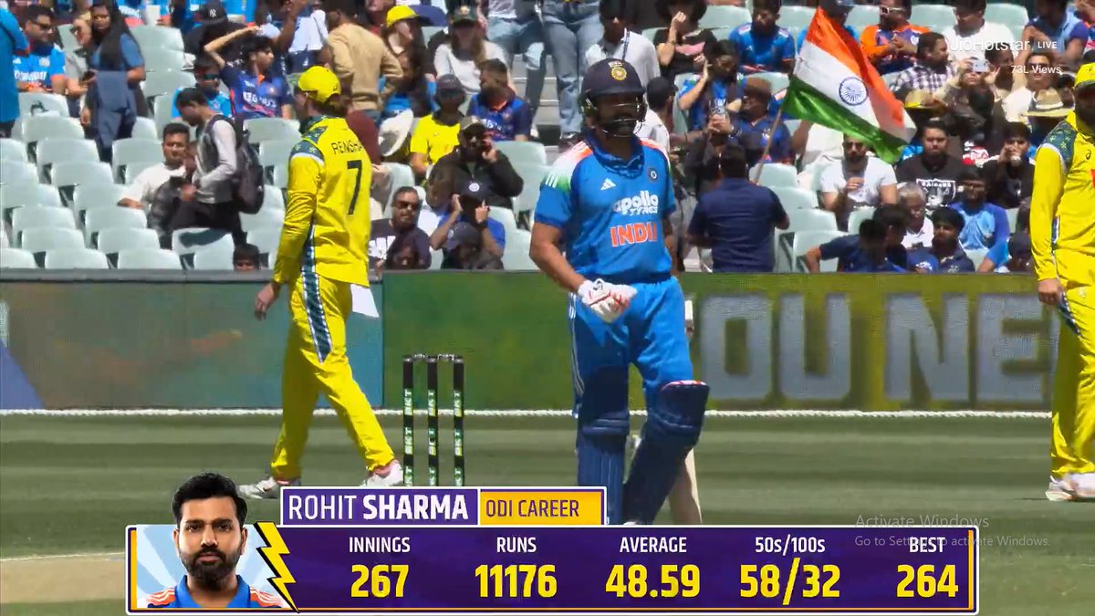 🚨 HISTORY BY ROHIT SHARMA 🚨

Rohit Sharma becomes the first Indian batter to score 1000 runs in Australia against Australia in ODI History. 🤯