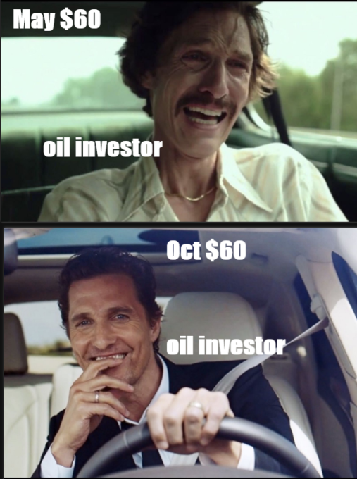 #OIL