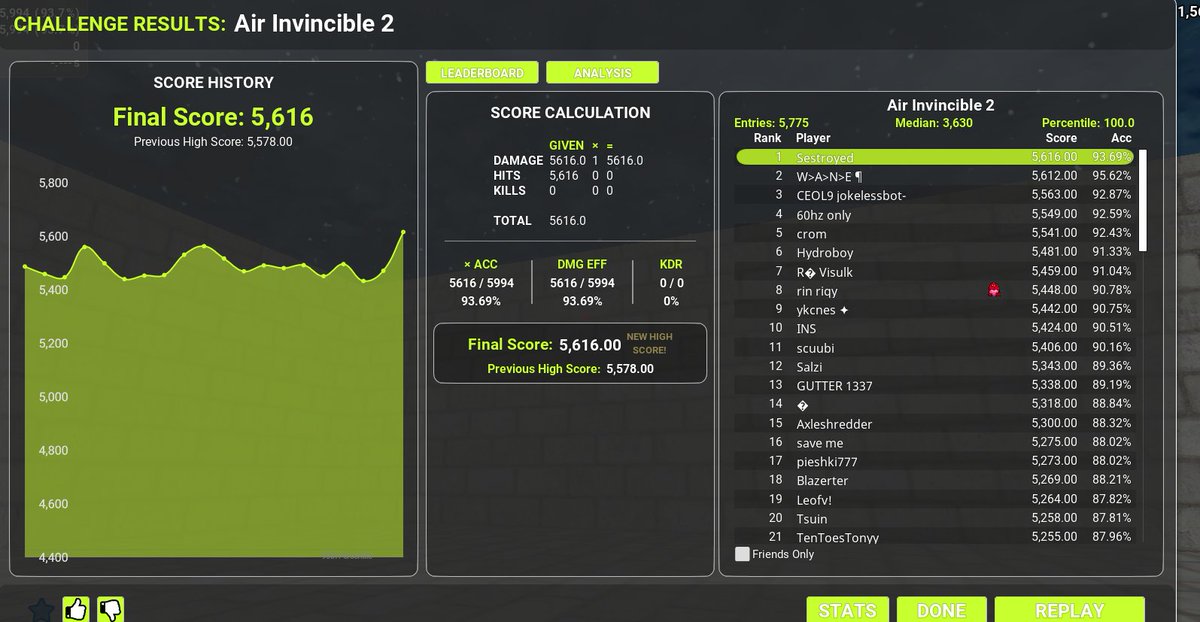 never was washed at aim trainer...