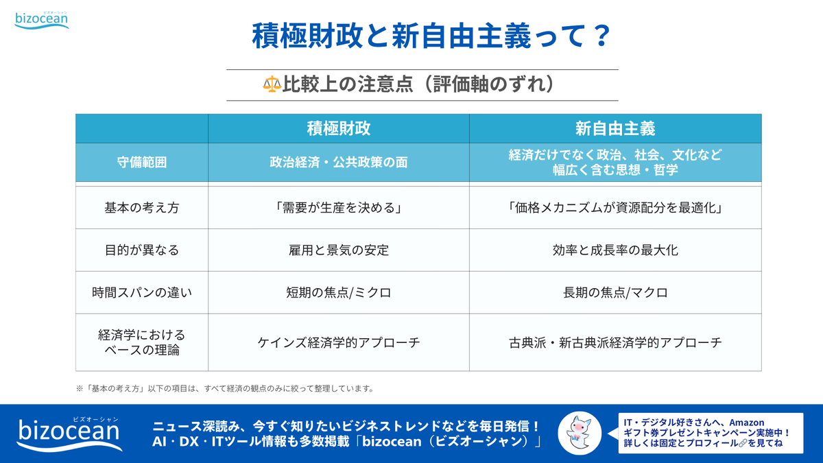 ビズオーシャン公式│DXやテンプレで課題解決をサポート (@bizoceanjp