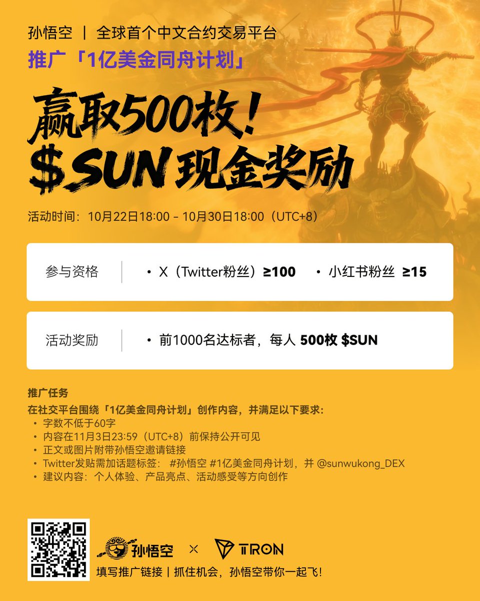 Doris_HTX's tweet photo. 参与@Sunperp 「1亿美金同舟计划」活动推广，赢取500枚$SUN现金奖励！

活动亮点：每人500枚SUN（价值11U），限前1000名用户
活动时间：10月13日18:00 - 10月23日17:59 (UTC+8)
奖励规则：
推特粉丝≥100 或 小红书粉丝≥15
围绕「1亿美金同舟计划」创作内容并填写推广链接
成功邀请1名好友（充值100 USDT）；

想报名参加的宝子们可在我主页资料里加我微信私聊🥰

#SunPerp #孙悟空 #Sun #Justin #孙哥 #孙悟空创世先行者集结