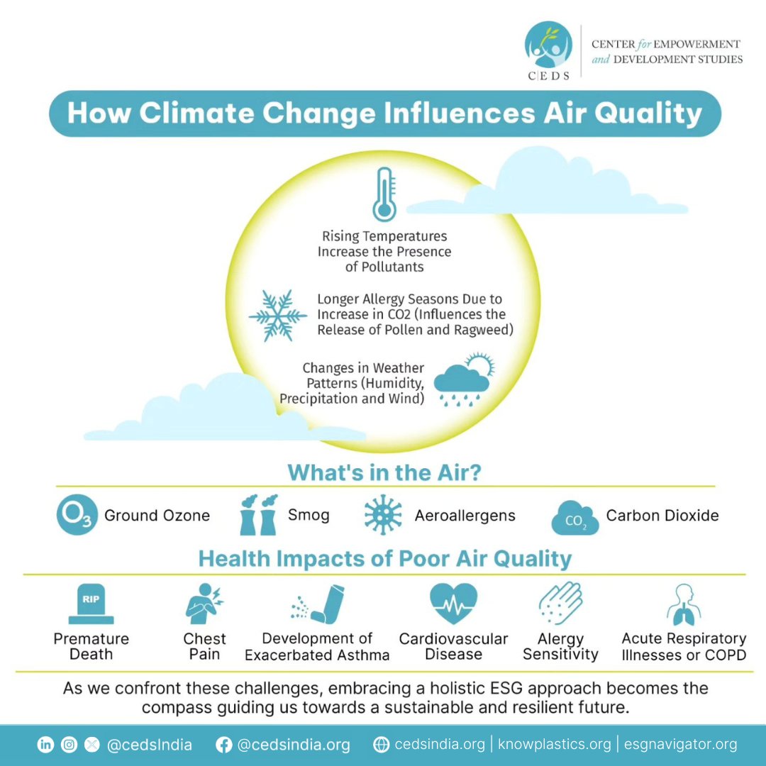 CedsIndia's tweet photo. Embracing a #sustainablefuture: #Climatechange not only impacts our environment but also plays a pivotal role in shaping air quality. Explore the intersection of Climate Action and #ESG (#Environmental, #Social and Governance) to breathe cleaner air and build a resilient world. https://t.co/qe8Gr4sA96
