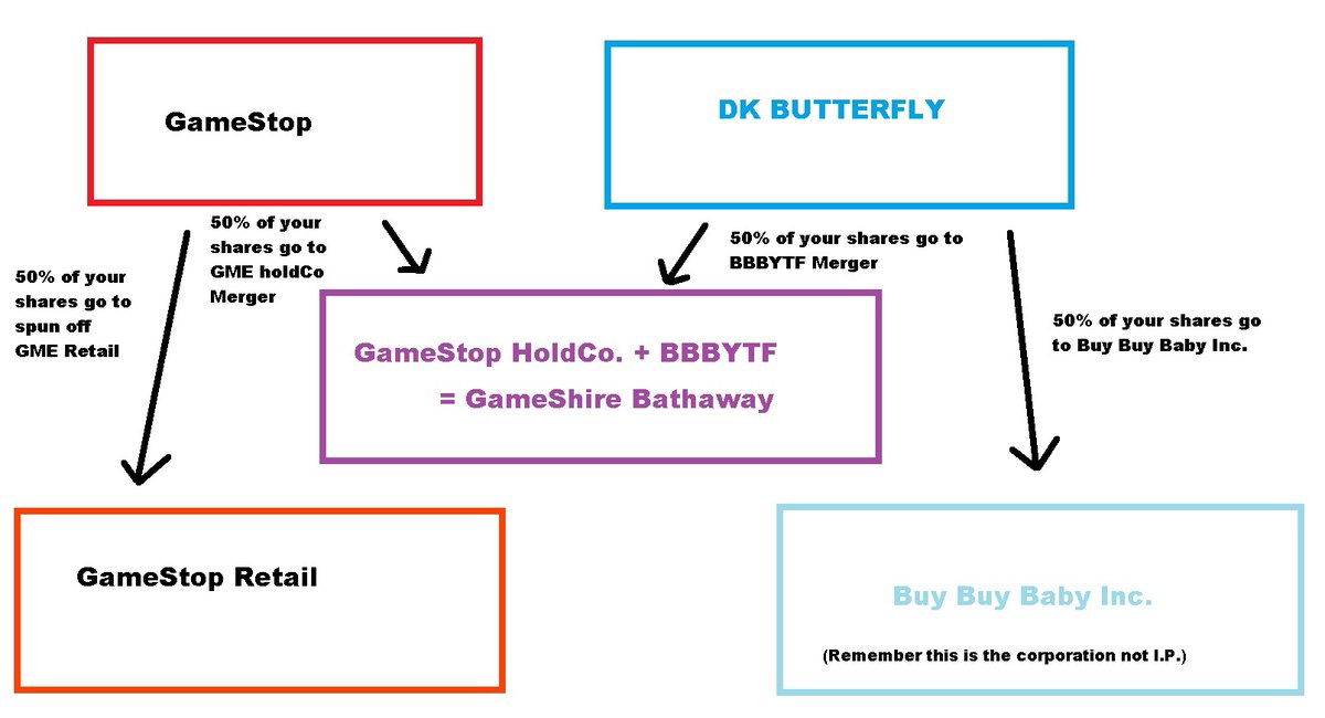 KinKybbby's tweet image. $GME #GME $BBBYQ #BBBYQ 

Yes I am wee-tarded!