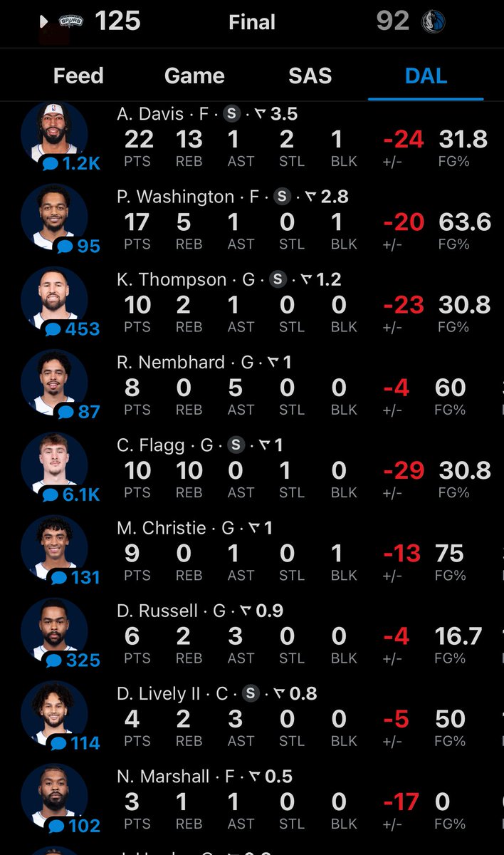 Overreact to this boxscore 

#MFFL 