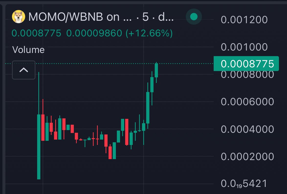 $MOMO 🔸

Higher with haste!

It’s time to smash through the all time high!

Clean 4xs so far , more to come!

Hardworking team!

Buy here: t.me/based_eth_bot?…