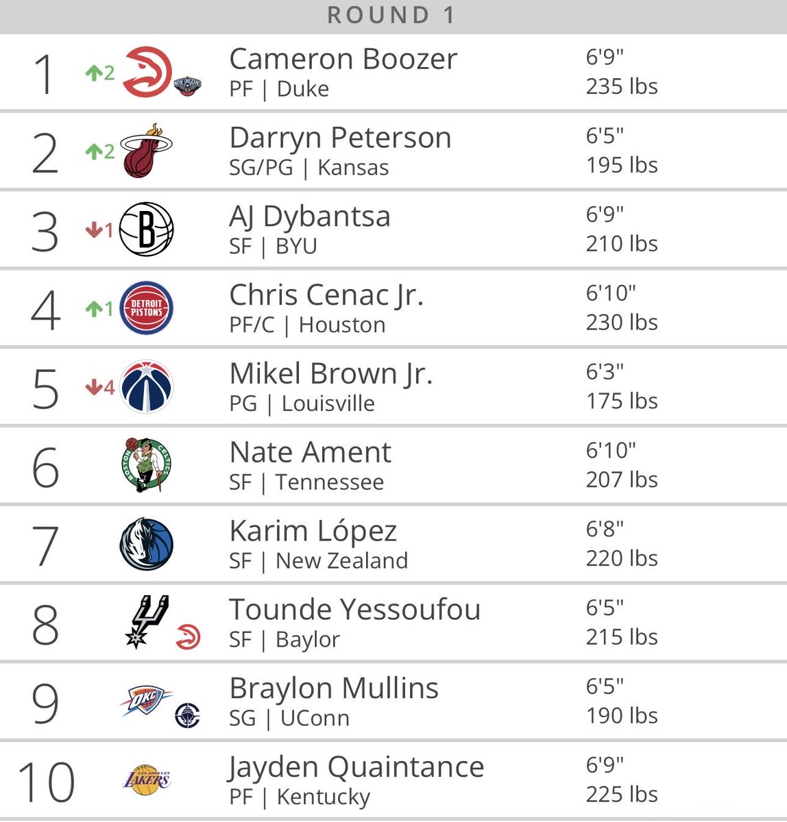 00selm's tweet image. less than 10 taps #ouuu