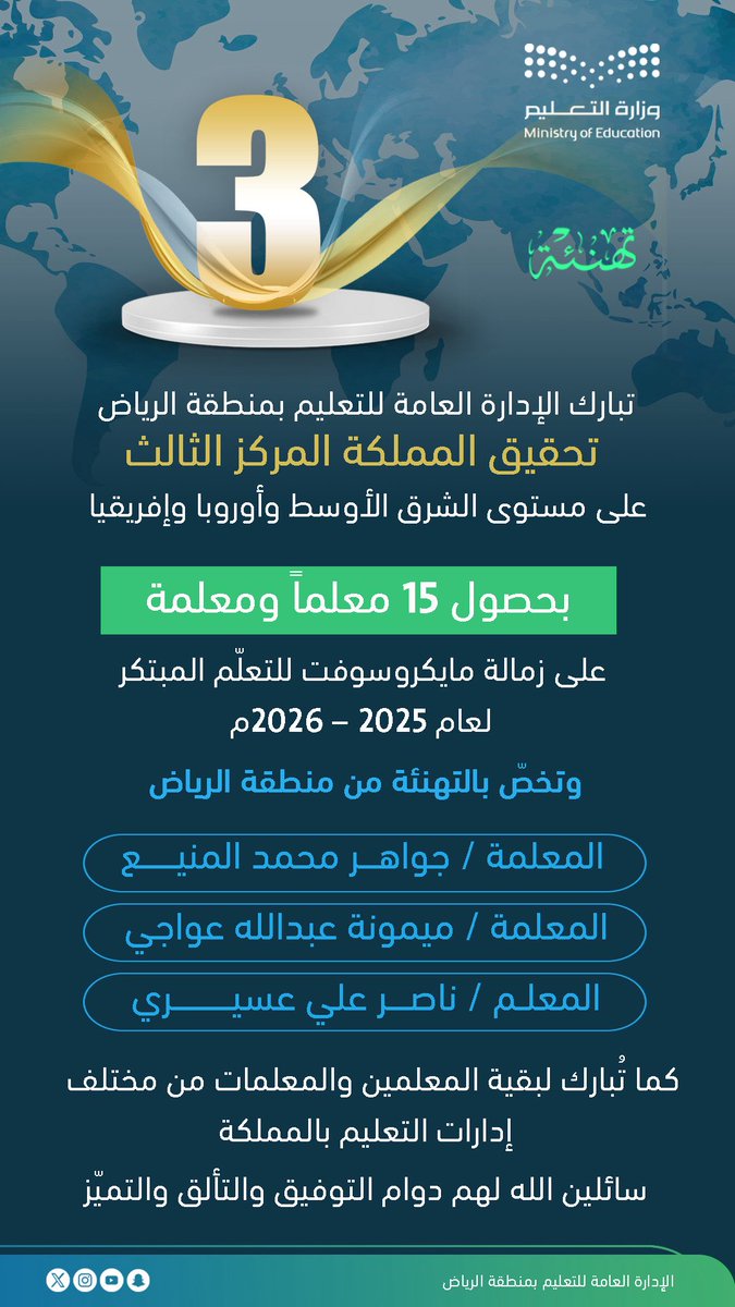 #تهنئة |
تُبارك الإدارة العامة للتعليم بمنطقة الرياض تحقيق المملكة العربية السعودية المركز الثالث على مستوى الشرق الأوسط وأوروبا وأفريقيا، بحصول (15) معلماً ومعلمة على زمالة مايكروسوفت للتعلّم المبتكر لعام 2025–2026م.
وتخص بالتهنئة المعلم والمعلمتين من #تعليم_الرياض على هذا