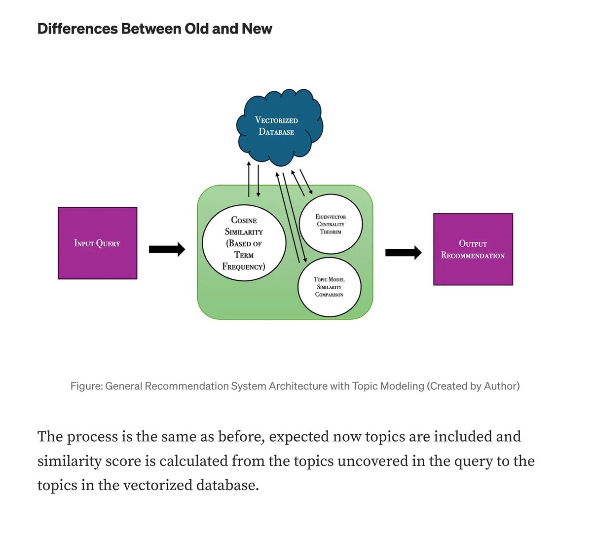 gp_pulipaka's tweet image. Topic Alignment for NLP Recommender System Design! #BigData #Analytics #DataScience #AI #MachineLearning #NLProc #IoT #IIoT #PyTorch #Python #RStats #TensorFlow #Java #JavaScript #ReactJS #GoLang #CloudComputing #Serverless #DataScientist #Linux #Programming #Coding…