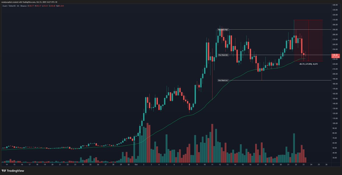 SneakyAlgo's tweet image. Would this be a good place for someone to deploy more capital into Zcash?
Asking for a friend.