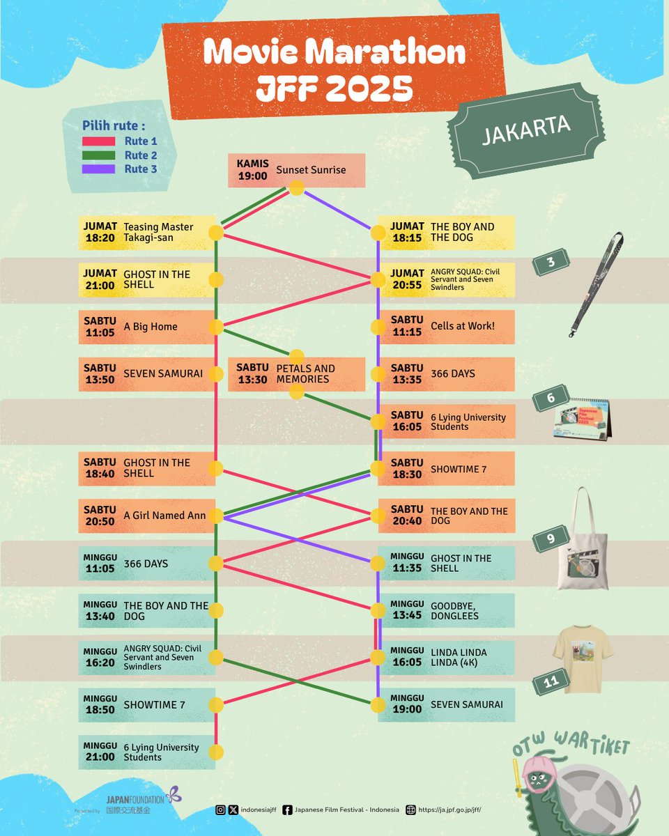 indonesiajff's tweet image. 🔥PANGGILAN UNTUK TIM AMBIS JAKARTA! 🔥

Mau borong semua merch JFF tapi bingung atur strategi? Tenang, Mimin cakep dan baik hati ini sudah siapkan contekannya

Catat ketiga rutenya lalu pantengin app, website, dan ticket box CGV di tanggal 31 Oktober nanti. SIKAT!