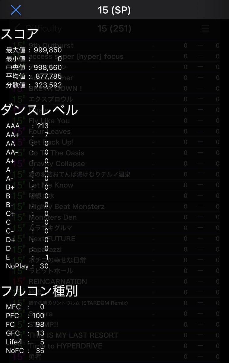 ma199056's tweet image. SP15 PFC 通算100譜面達成しました!
#DDR_WORLD