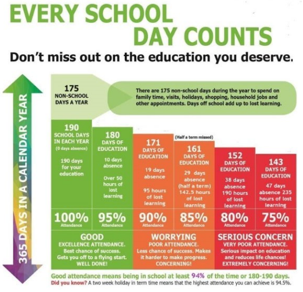 Every school day counts