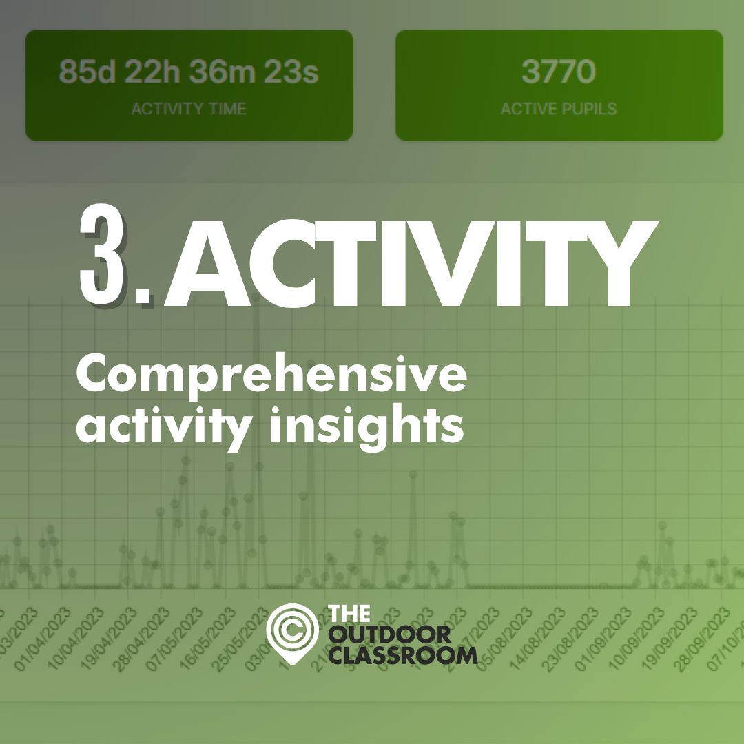 TOClassroomApp's tweet image. Upgrade to Premium and take your outdoor learning to the next level! 🌿

Top 3 reasons to upgrade:
1️⃣ Bespoke Orienteering maps
2️⃣ Full lesson library
3️⃣ Comprehensive activity data

👉 Get started today: portal.theoutdoorclassroom.co/register

#OutdoorLearning #Education #Orienteering