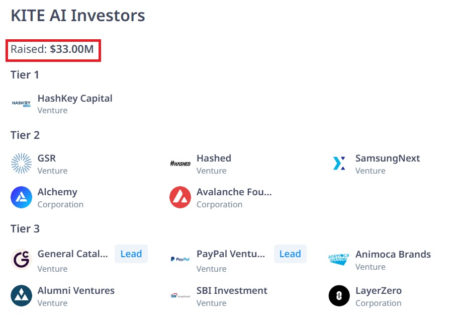 alamin59187's tweet image. Kite’s Ozone Testnet isn’t just another chain — it’s a purpose-built Layer-1 for autonomous AI agents.
Agents that can act, transact, and prove identity without human friction.
Think of a world where your AI can order, negotiate, or earn — fully on-chain.

At its core:
✅ Native…