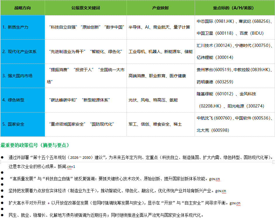 simayizhi's tweet image. 有关中国二十届#四中全会公报的核心，都在这里了。