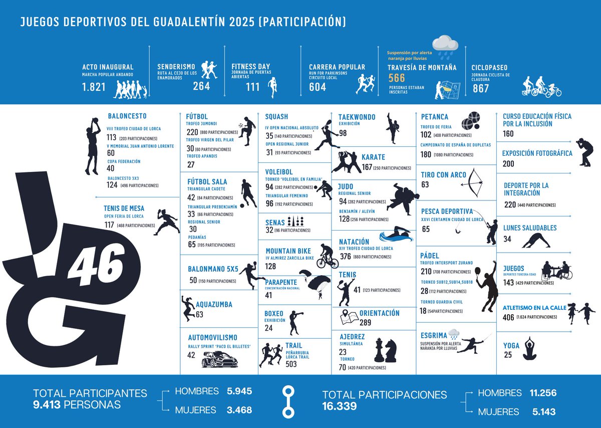 Deportes Lorca tweet media