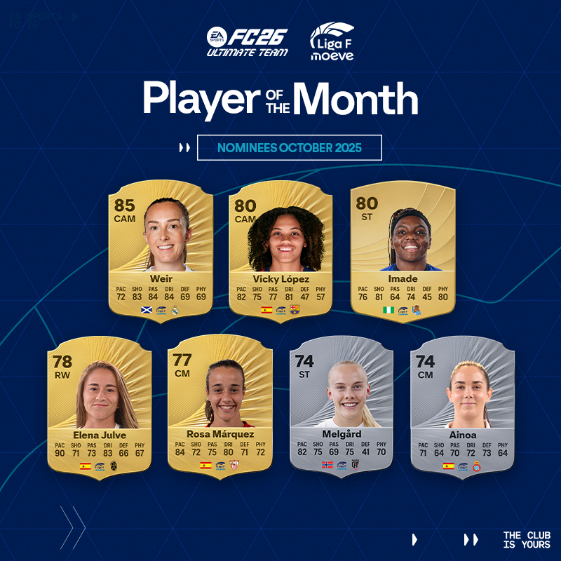 EASPORTSFC's tweet photo. These performances spoke for themselves.

Who is your October @LigaF_oficial Player of the Month? Vote now: https://t.co/qtvucej6GM https://t.co/n47nCVYc6k