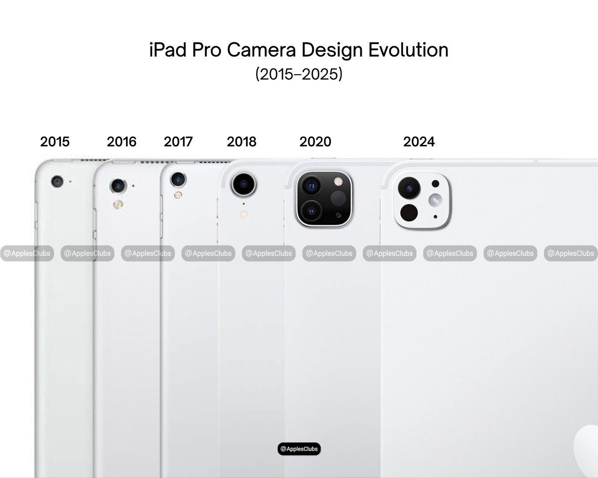 Tatbeqi's tweet image. عقد كامل من تطور #iPadPro — من عدسة بسيطة إلى نظام كاميرات متكامل. 📸
من 2015 إلى 2025، أسلوب #آبل يزداد دقة وجمالًا مع كل جيل جديد. 🍎✨

#آيباد #آيباد_برو #ابل #تكنولوجيا #تقنية #منتجات_آبل #تصميم #أخبار_التقنية #أجهزة_ذكية #آيباد_2025