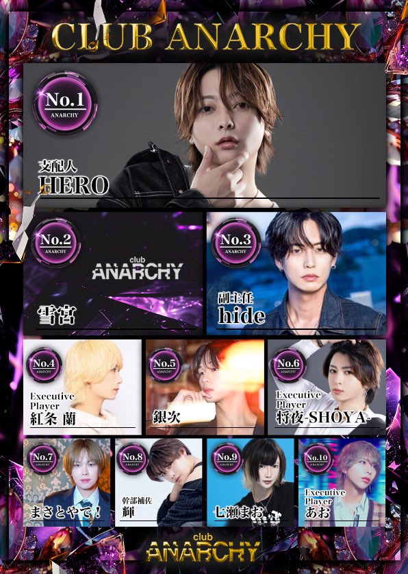 𝗰𝗹𝘂𝗯 𝗔𝗡𝗔𝗥𝗖𝗛𝗬 ⚜️ 𝟵月度売上𝗥𝗔𝗡𝗞𝗜𝗡𝗚 🔱 𝐍𝐨.𝟏