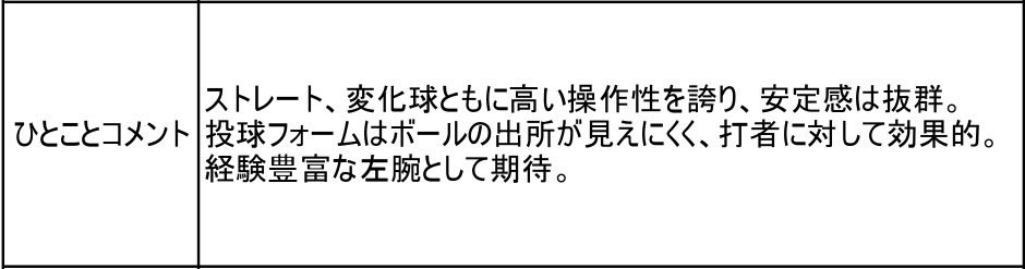 swallowspr's tweet photo. 【交渉権獲得選手 4巡目】

名前：増居　翔太（ますい　しょうた）
守備：投手
所属：トヨタ自動車

#swallows #ドラフト会議2025 https://t.co/KIABxQ4VjJ