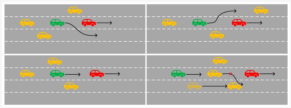 Sensors_MDPI's tweet image. Vehicle Trajectory Prediction Algorithm Based on Hybrid Prediction Model with Multiple Influencing Factors
mdpi.com/1424-8220/25/4…
#autonomous_driving #trajectory_prediction