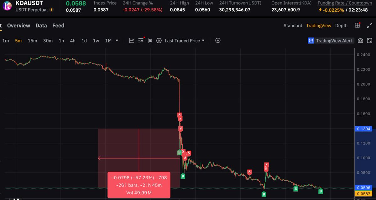 Meta Danm tweet media