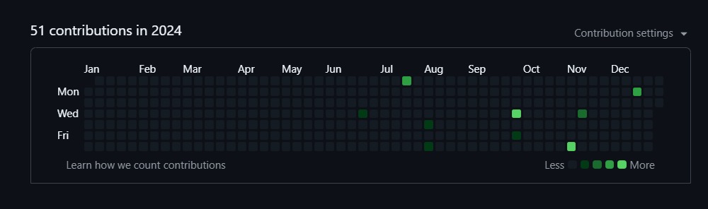 Dualgreatness's tweet image. Same Faith, different level of consistency.
#KeepCoding #GitHub #ProgressInAction #buildinginpublic
