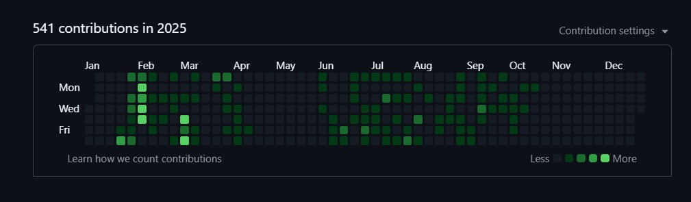 Dualgreatness's tweet image. Same Faith, different level of consistency.
#KeepCoding #GitHub #ProgressInAction #buildinginpublic