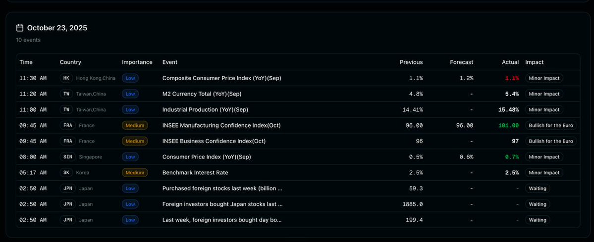 DeCenterAI_Lab's tweet image. MORNING BRIEF | Presented by #DeCenterAI $DeAI
$509M liquidated in 24h, with longs getting absolutely demolished at 69% of the total.
🔘The #Hyperliquid data is telling. $171M in liquidations there alone, and looking at the whale movements, we saw an $80M BTC short get closed…