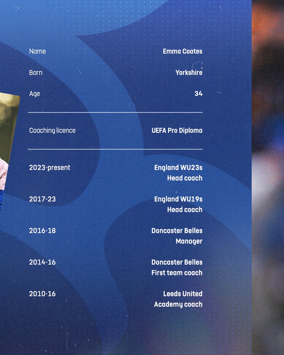 England Football Learning tweet media