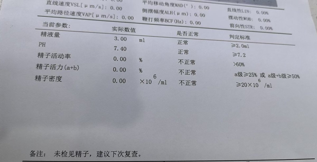 结扎手术至今半年，终于…大成功啊！！！