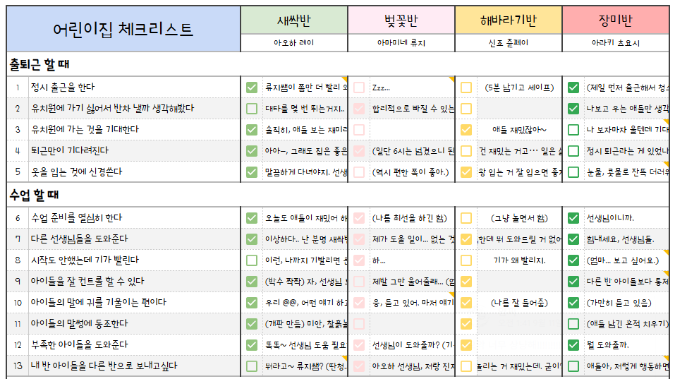 leoseo397412's tweet photo. #페어틀 #체크리스트

커뮤 캐들과 어린이집 AU를 즐길 수 있는 

어린이 단체 체크리스트를 배포합니다!!

총 50문항으로 이루어져 있습니다.

아래 사진은 예시 사용사진입니다.

커뮤 애프터하다가 너무 귀여워서 다른 커뮤것들도 보고싶어서 공유합니다.ㅎㅎ

https://t.co/uqTggOuJjQ https://t.co/kX7bSHgbq1
