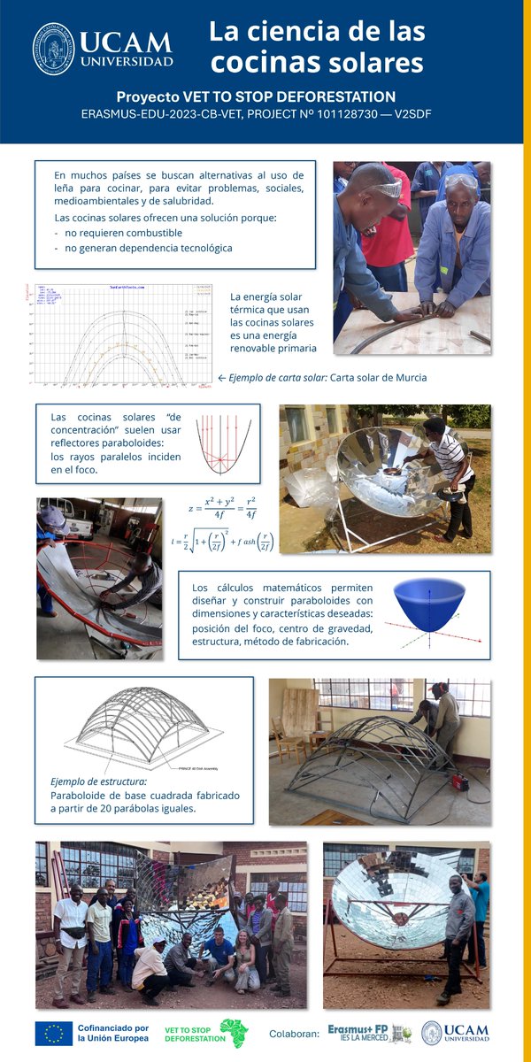 ¡Cocina con el Sol!☀️🍽️Ven al Stand 10 este Sáb 25 y Dom 26, 11h-14h en la Semana de la Ciencia y Tecnología💡

Te enseñamos a cocinar con antenas parabólicas 📡🔥 ¡Ciencia con impacto social! 🌍 Recreamos proyecto #V2SDF de cocinas solares en Burundi.

#SomosTelecos #UCAM_EPS