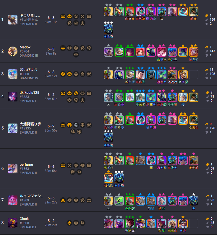 coacervate_74's tweet photo. 卓に３人メカがいてそのうちの１人が優勝するという今パッチを象徴するかのような試合。空き巣スタガで2位。 https://t.co/A6cGPBIfla