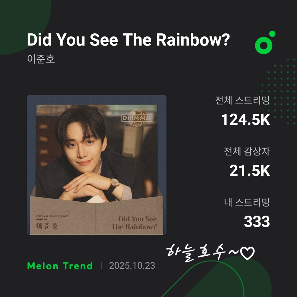 changes0125's tweet image. ์ผ์ผํ๊ฒ....๐๐
#์ด์คํธ #LEEJUNHO #ํํ์์ฌ #TyphoonFamily #DidYouSeeTheRainbow #03Collective #03CLTV